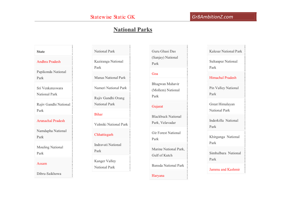 Statewise Static GK Gr8ambitionz.Com National Parks