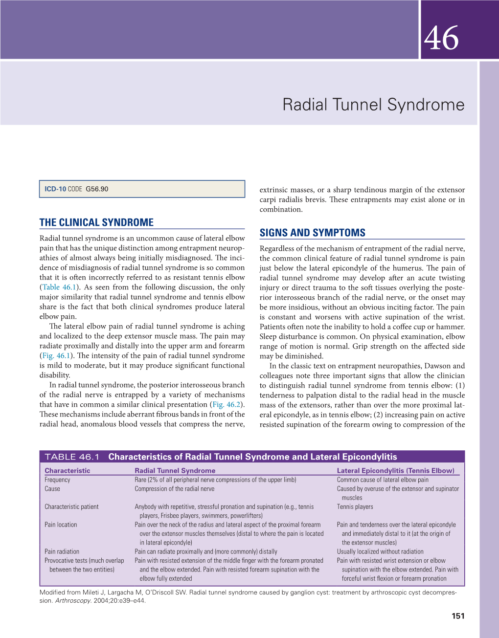 Radial Tunnel Syndrome