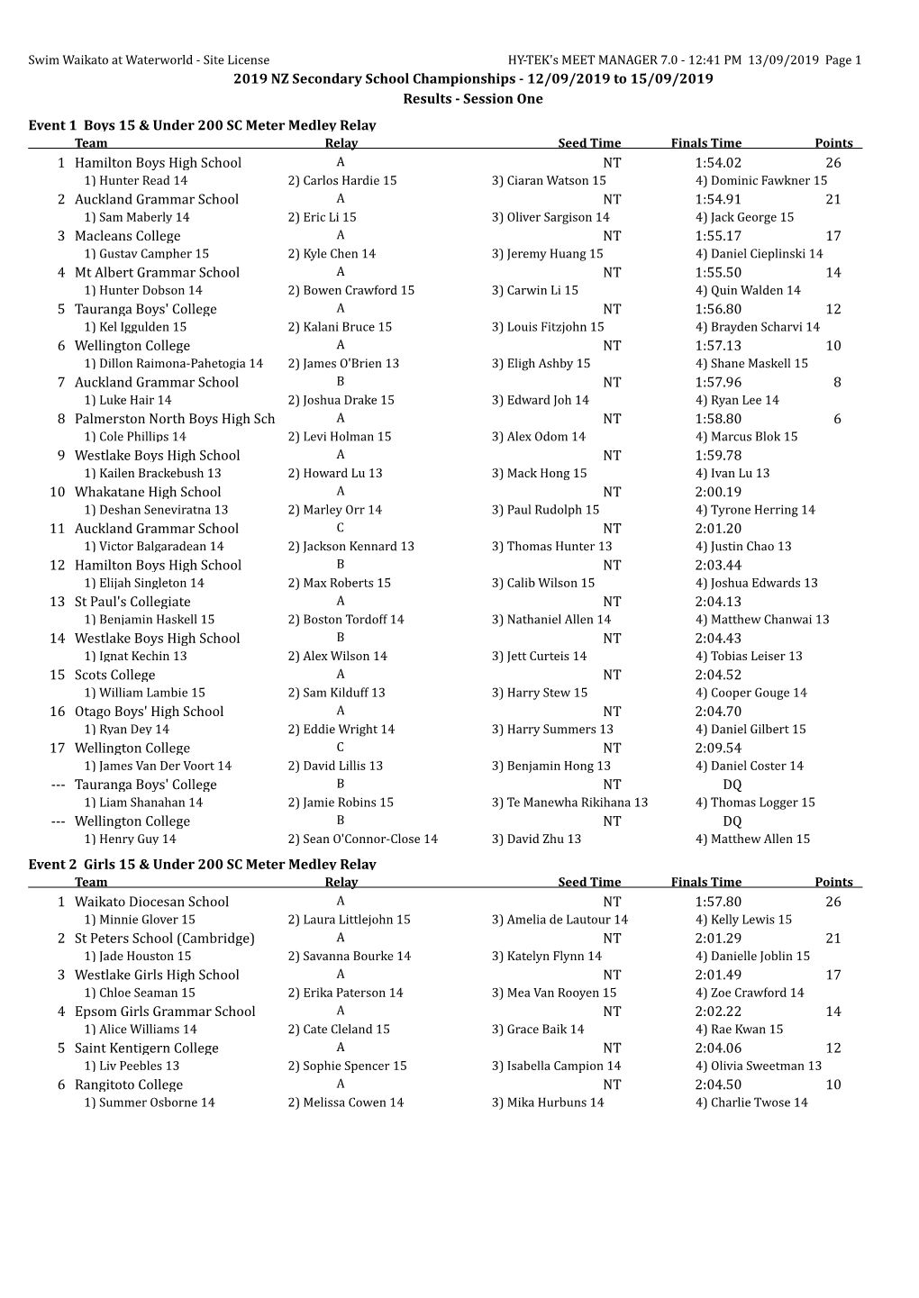 Session One Event 1 Boys 15 & Under 200 SC Mete