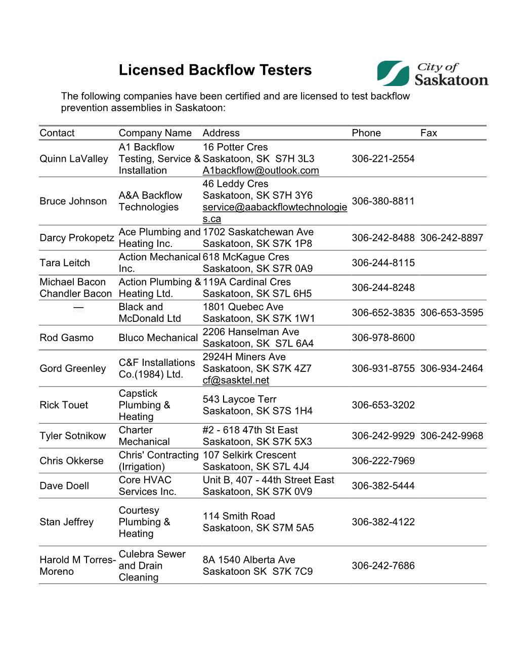 Licensed Backflow Testers