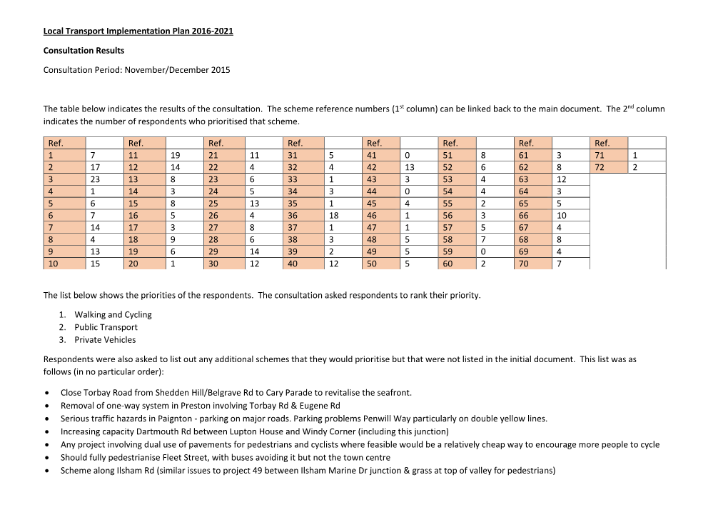 Local Transport Implementation Plan 2016-2021 Consultation Results