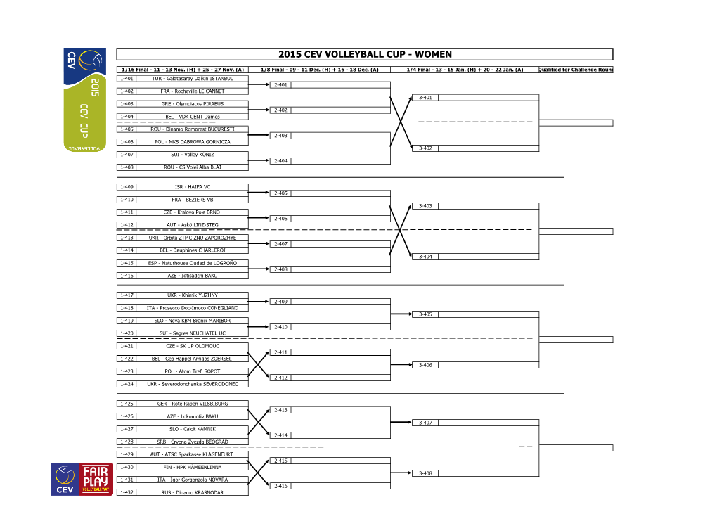 2015 Cev Volleyball Cup - Women