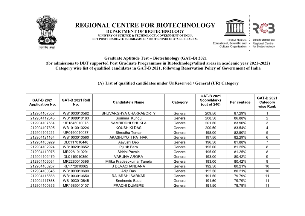 GAT-B 2021 List of Qualified Candidates