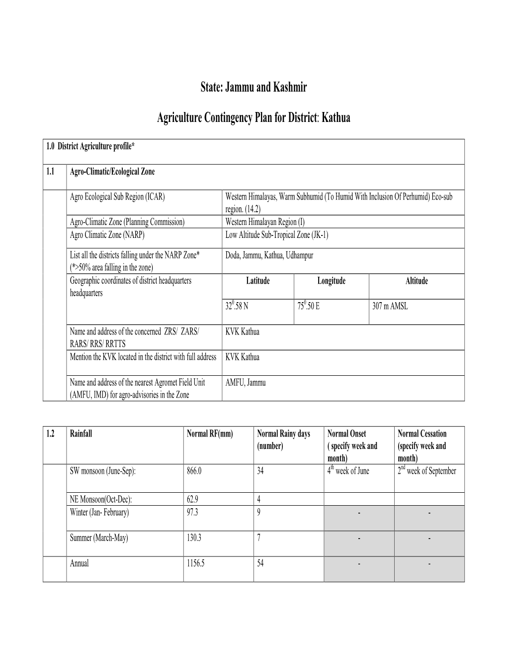 State: Jammu and Kashmir Agriculture Contingency Plan for District: Kathua