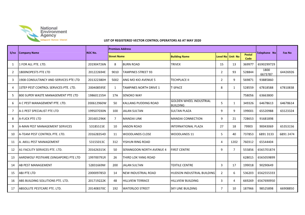 List of Vector Control Operator