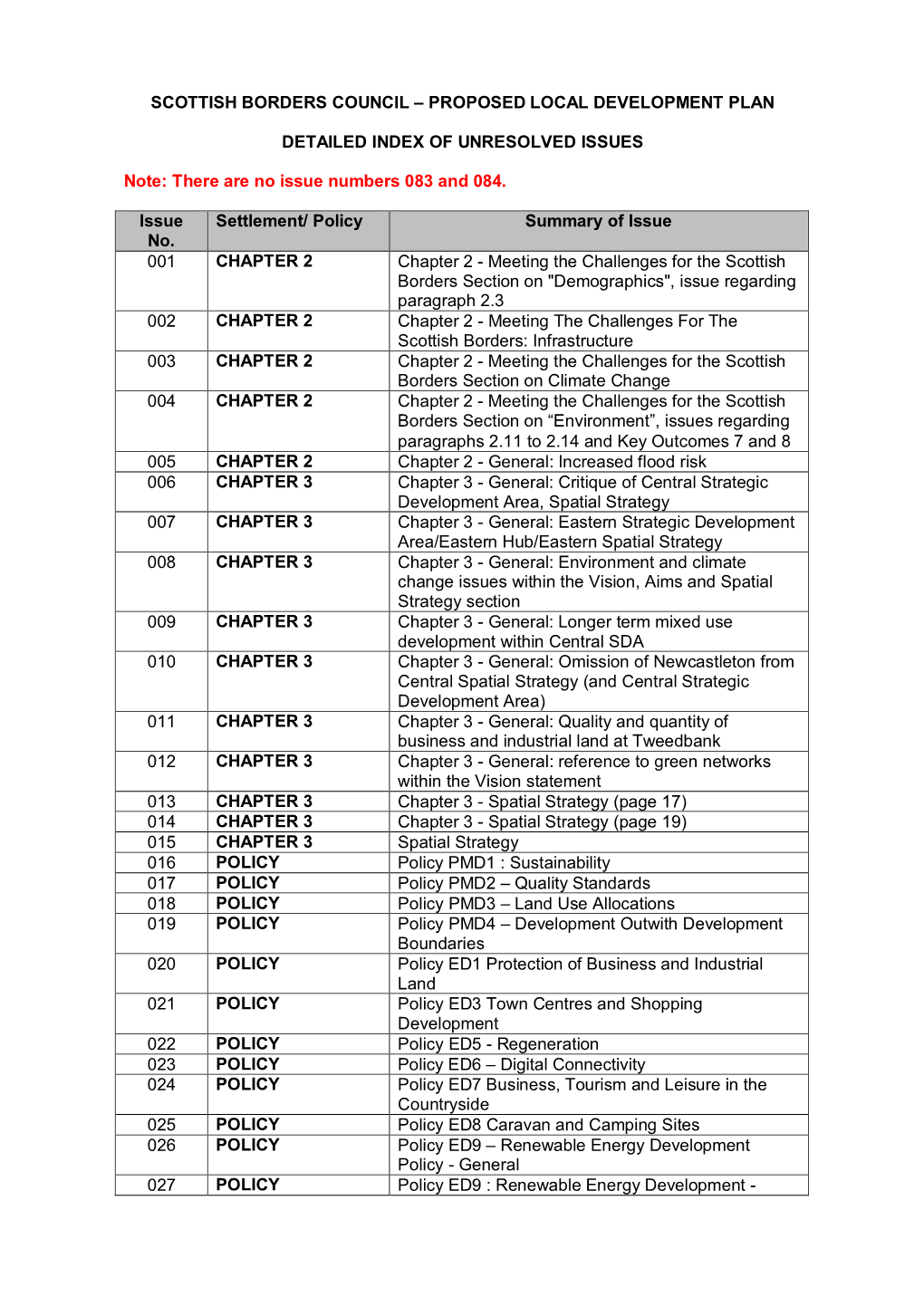 PROPOSED LOCAL DEVELOPMENT PLAN DETAILED INDEX of UNRESOLVED ISSUES Note: There Are No Issue Number