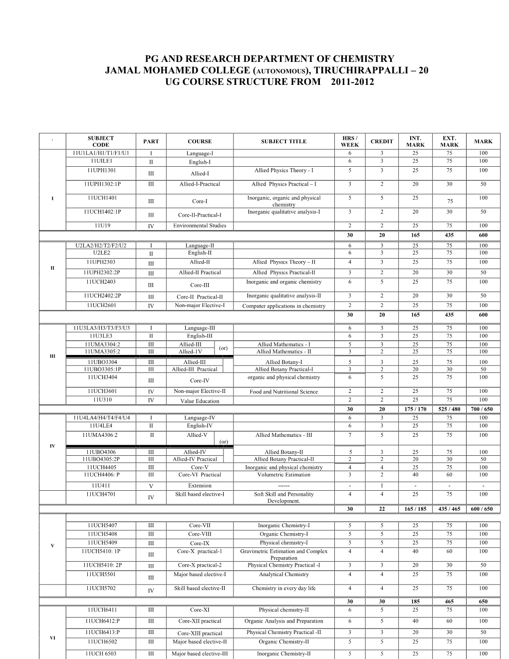 UG Syllabus.Pdf