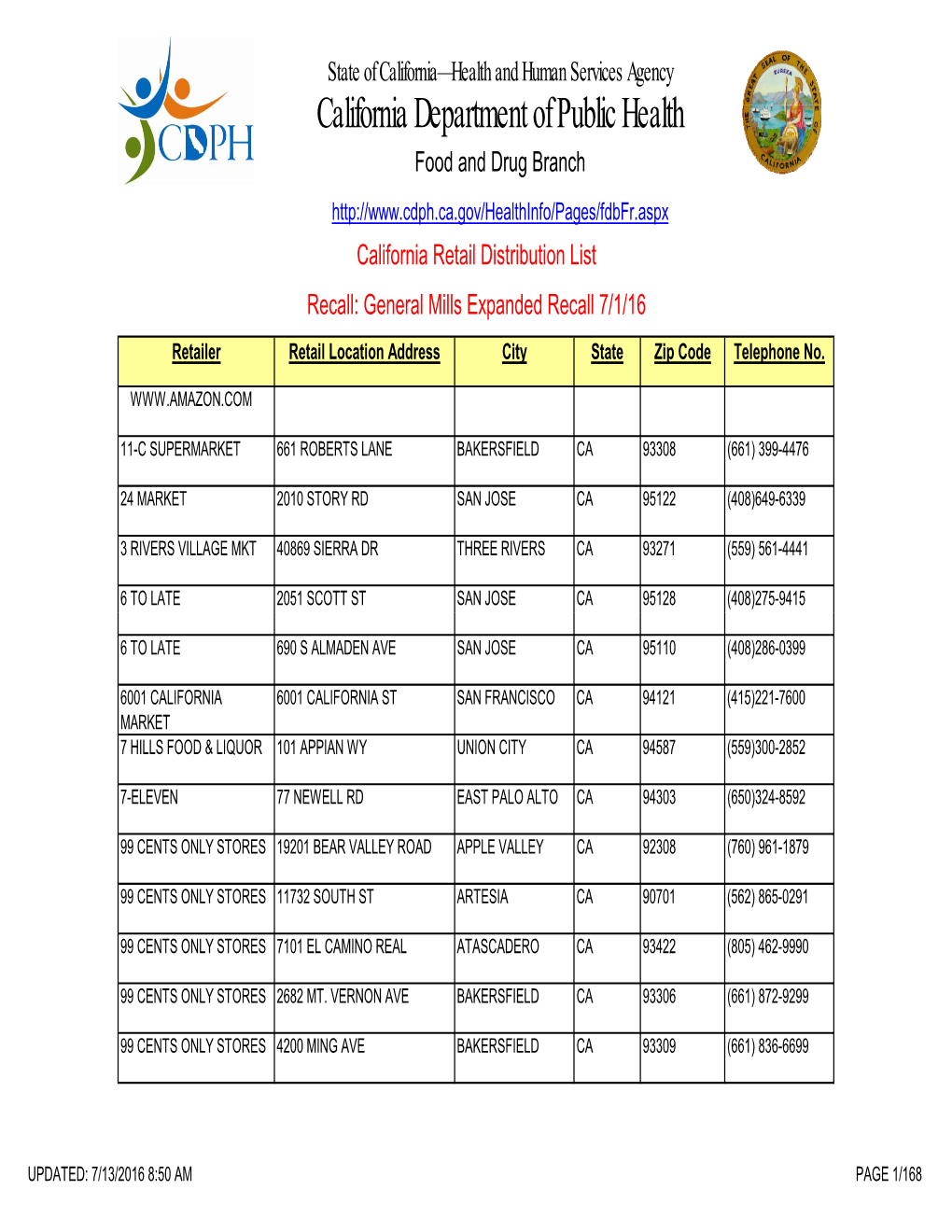 California Retail List