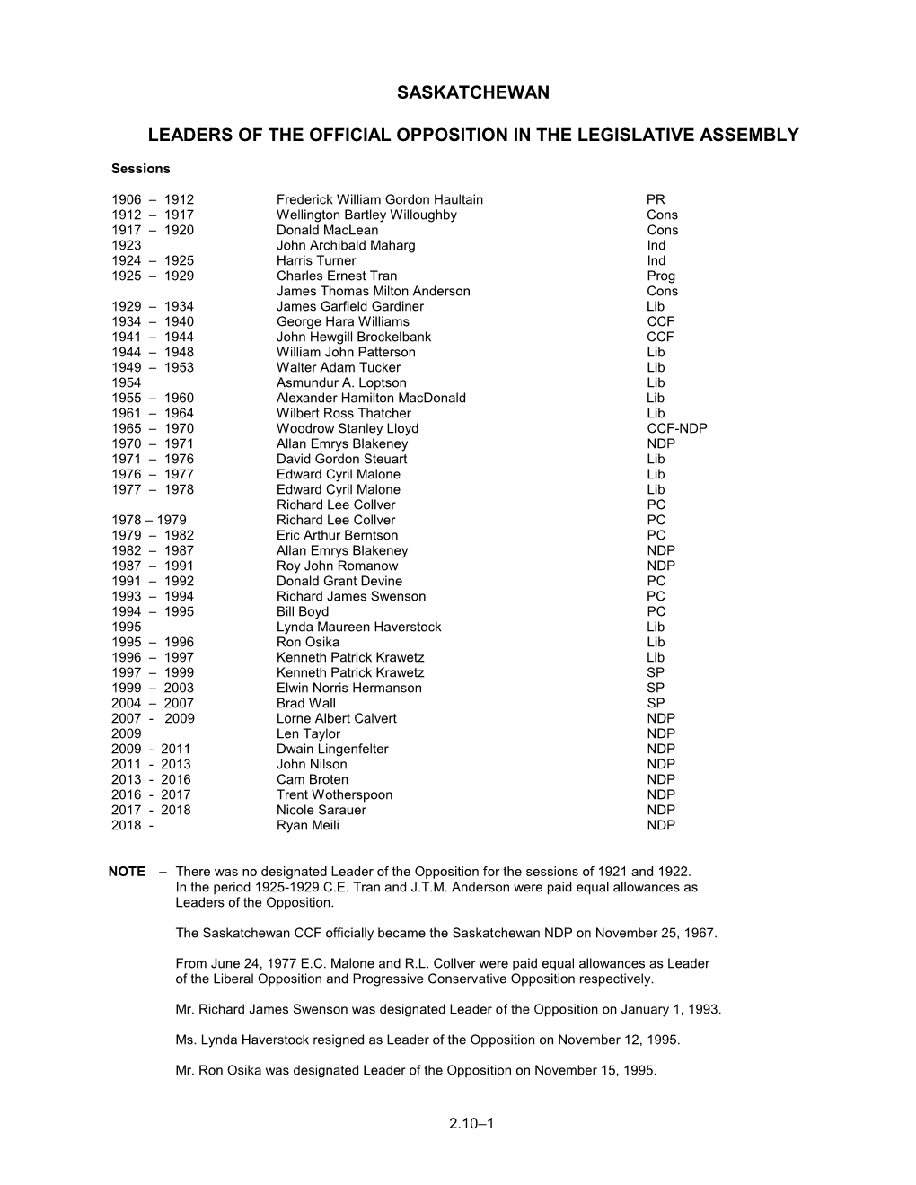 Leaders of the Opposition in the Legislative Assembly