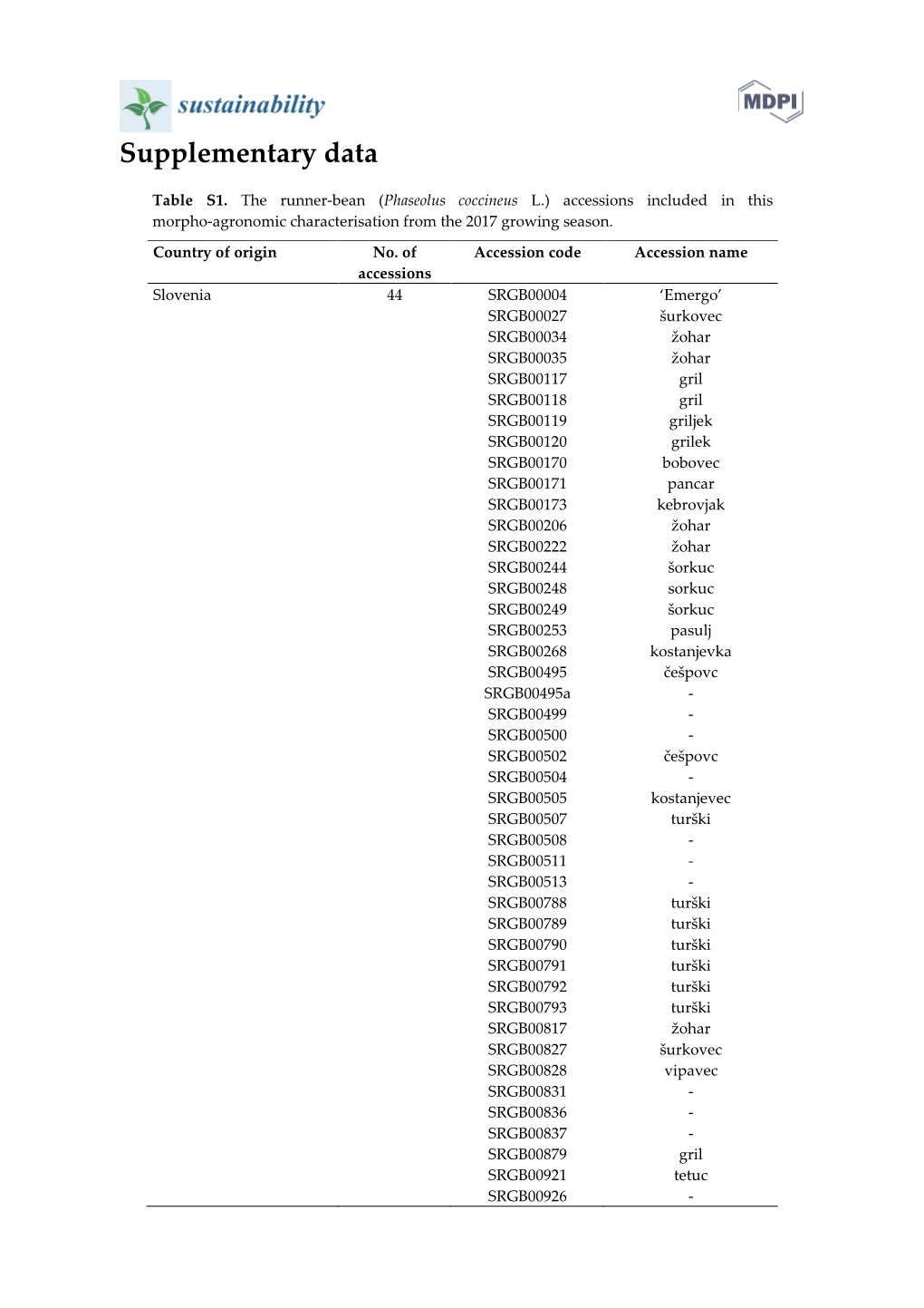 Supplementary Data