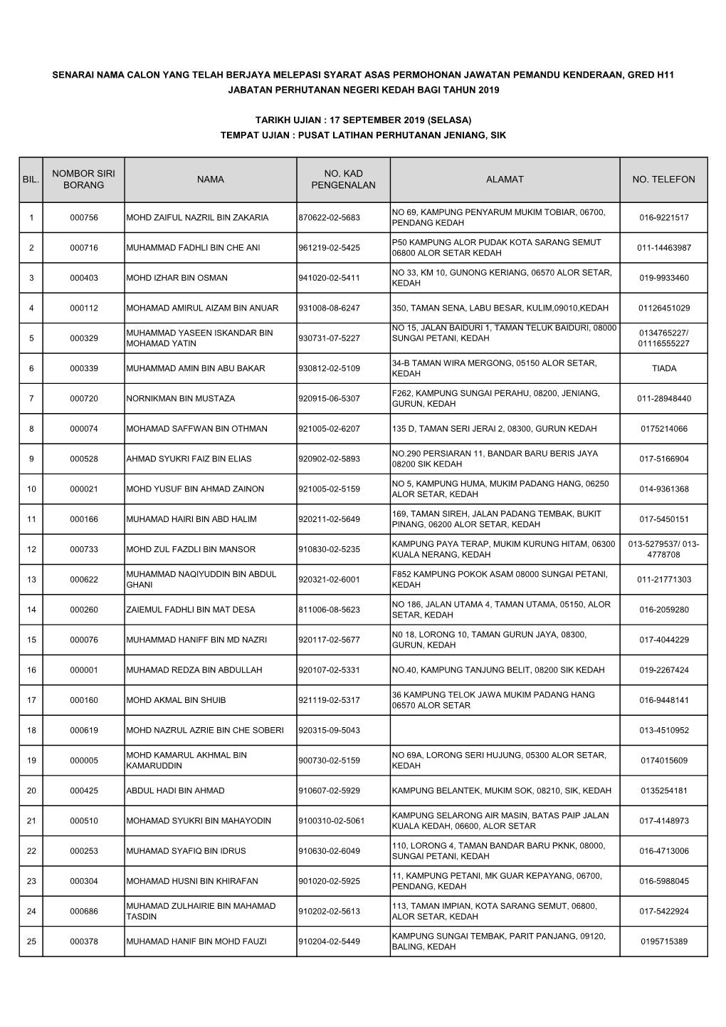 Senarai Nama Calon Yang Telah Berjaya Melepasi Syarat Asas Permohonan Jawatan Pemandu Kenderaan, Gred H11 Jabatan Perhutanan Negeri Kedah Bagi Tahun 2019
