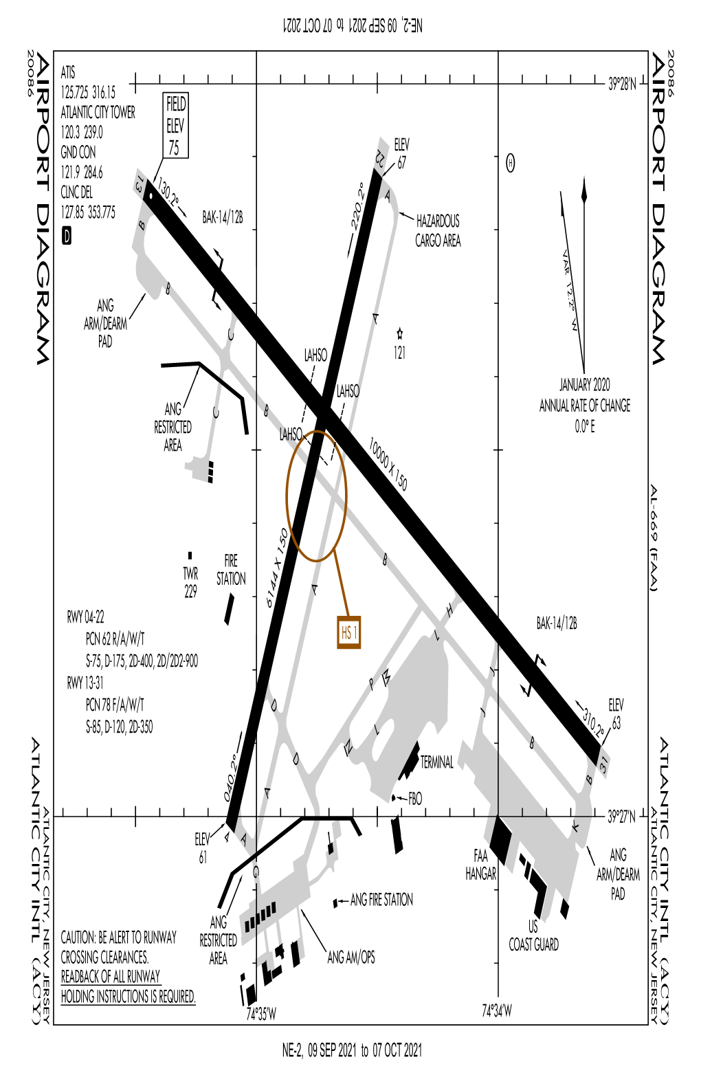 All KACY Procedures (With Diagram)