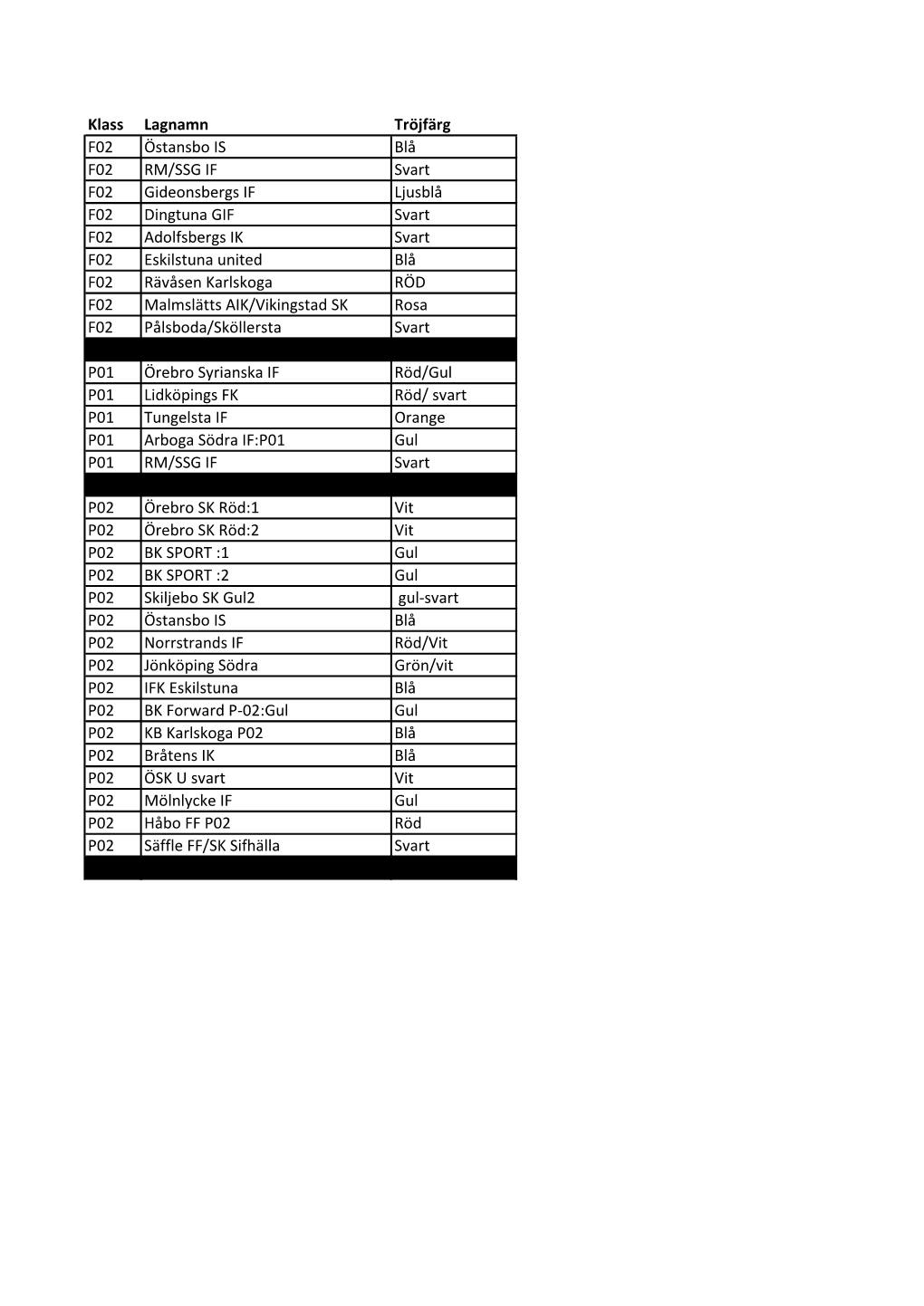 Klass Lagnamn Tröjfärg F02 Östansbo IS Blå F02 RM/SSG IF Svart F02