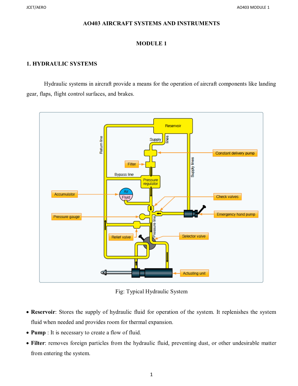 Ao403 Module 1