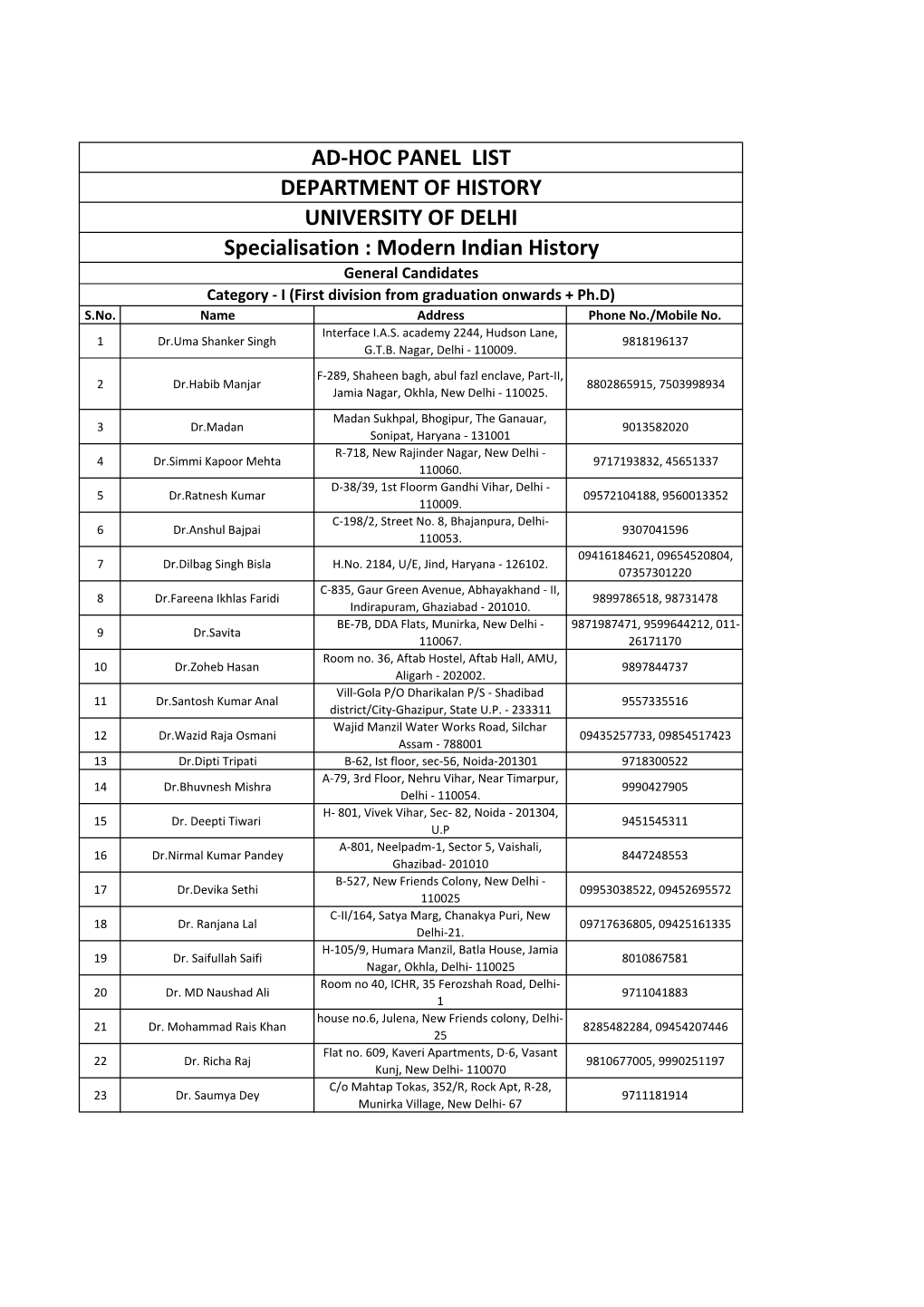 Modern Indian History General Candidates Category ‐ I (First Division from Graduation Onwards + Ph.D) S.No