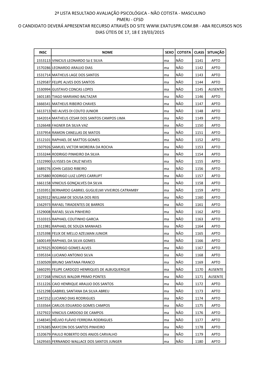 Masculino Pmerj - Cfsd O Candidato Deverá Apresentar Recurso Através Do Site - Aba Recursos Nos Dias Úteis De 17, 18 E 19/03/2015