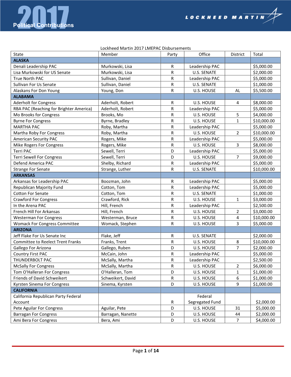 LMEPAC Disbursements – 2017