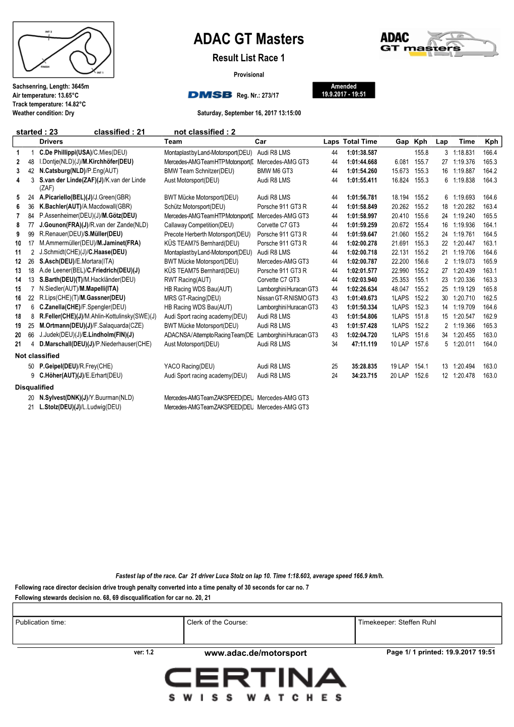 ADAC GT Masters Result List Race 1