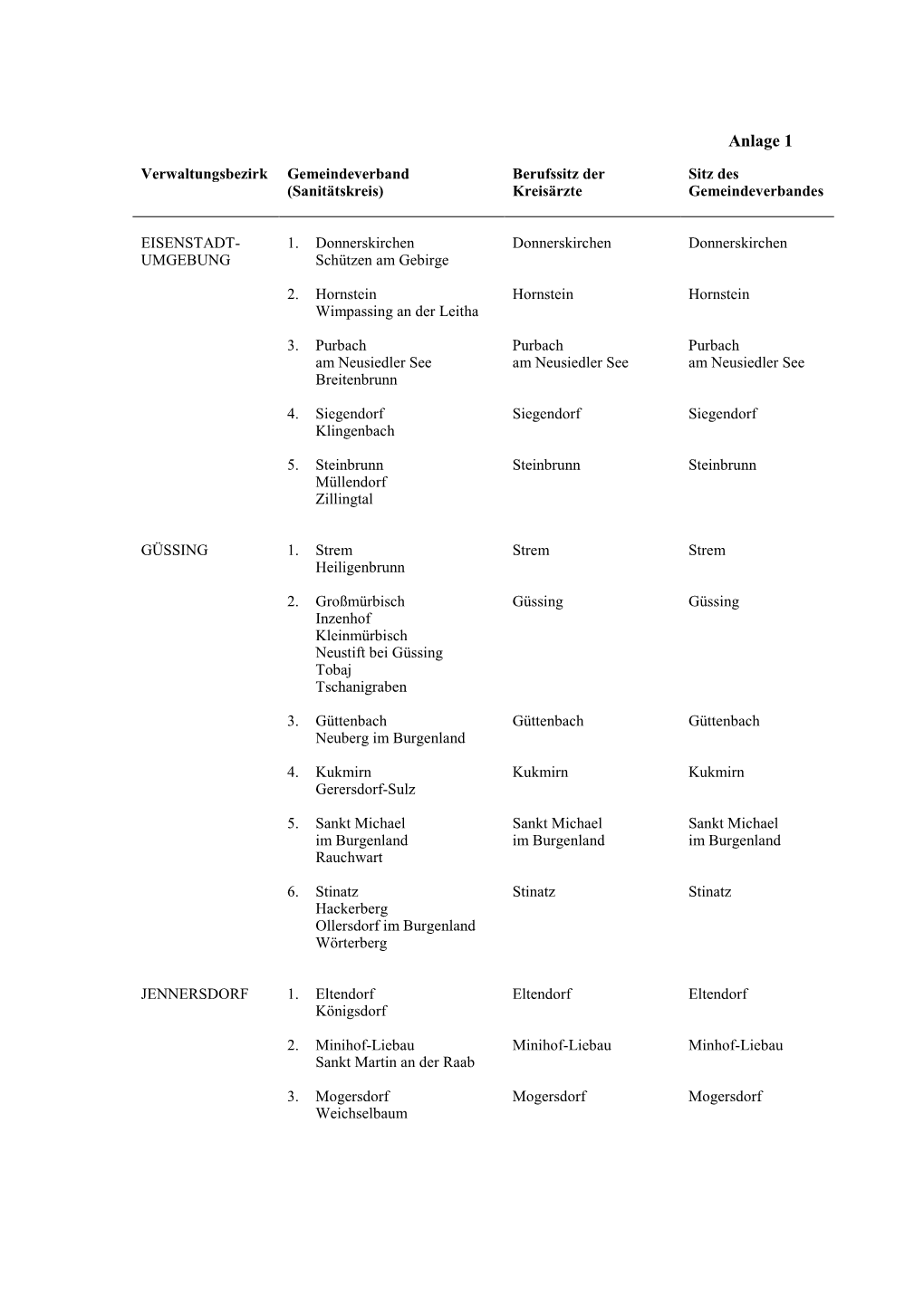 Gesetz Vom 2010 Mit Dem Das Burgenländische