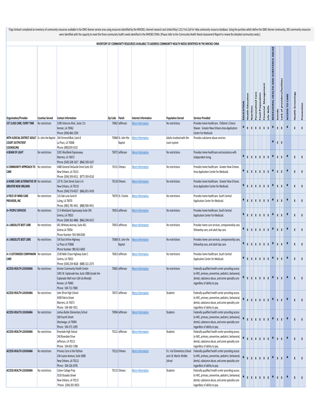 Kenner Community Resource Inventory