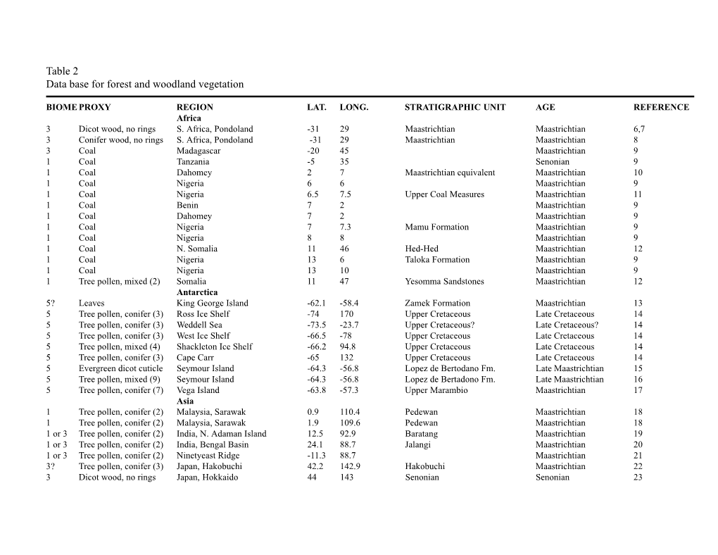 Table 2 Data Base for Forest and Woodland Vegetation