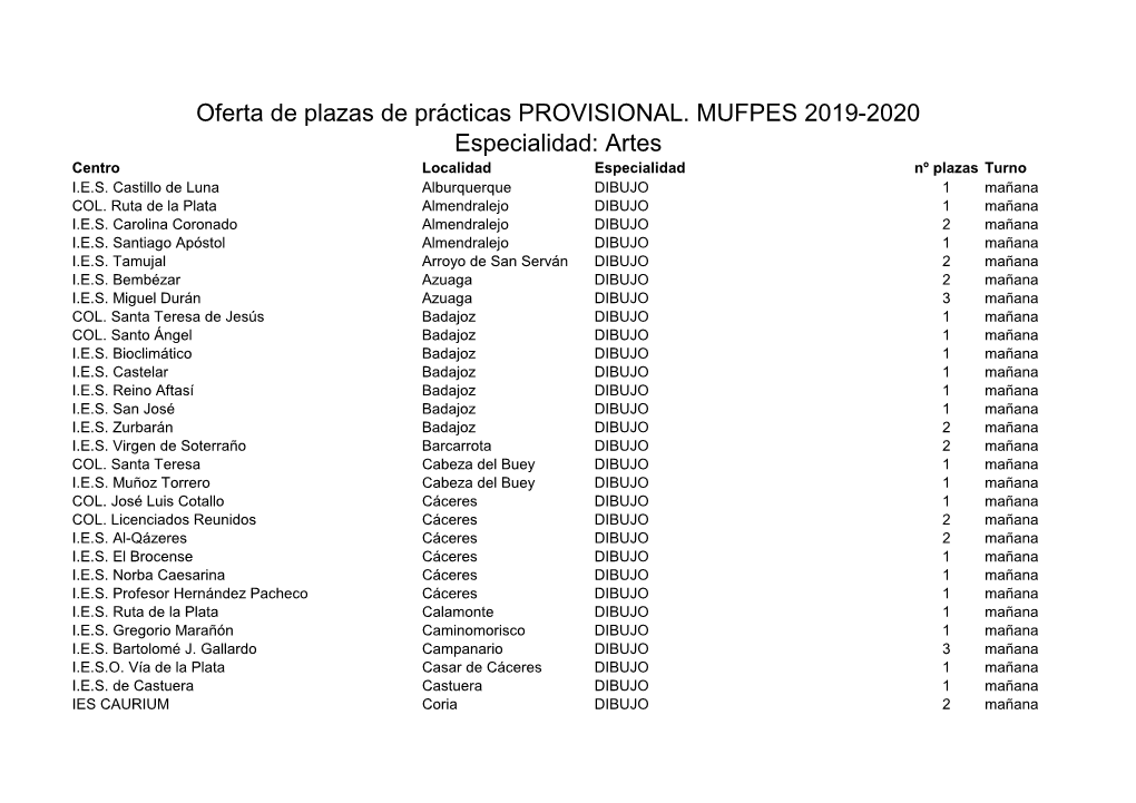 Artes Oferta De Plazas De Prácticas PROVISIONAL. MUFPES 2019-2020