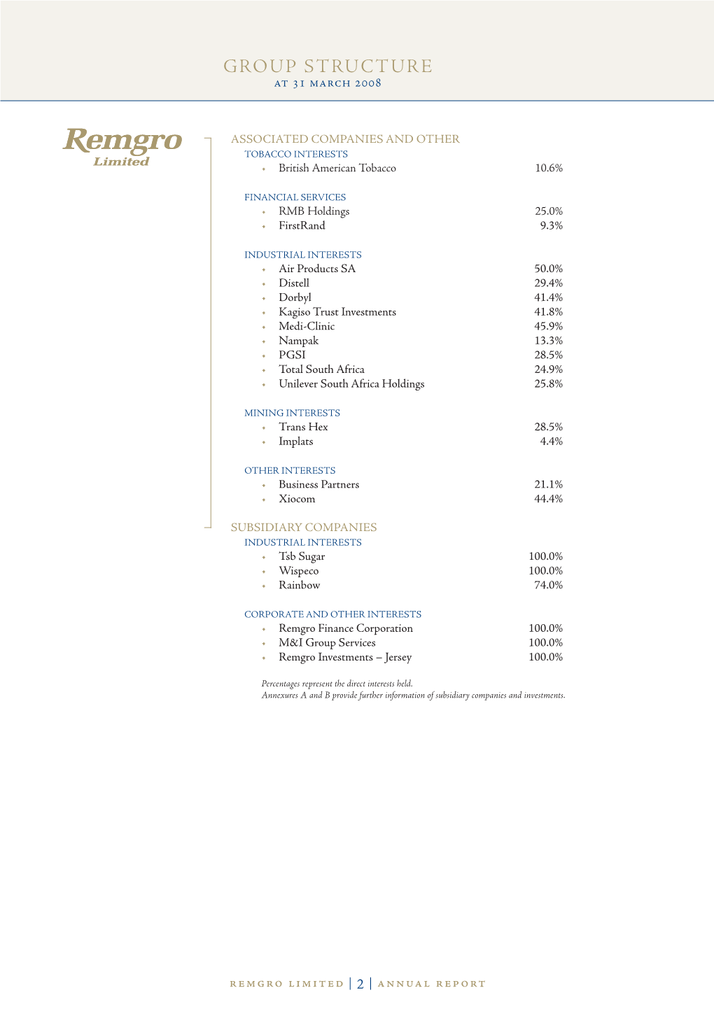 Group Structure at 31 March 2008