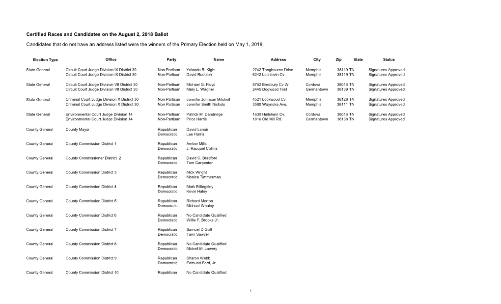 Races and Candidates for the August Ballot