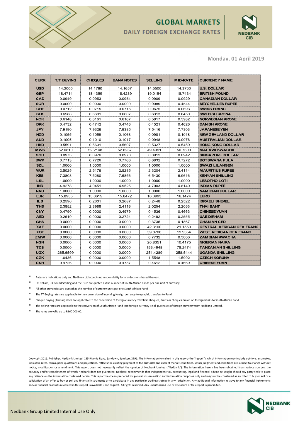 Daily Foreign Exchange Rates Monday, 01 April 2019