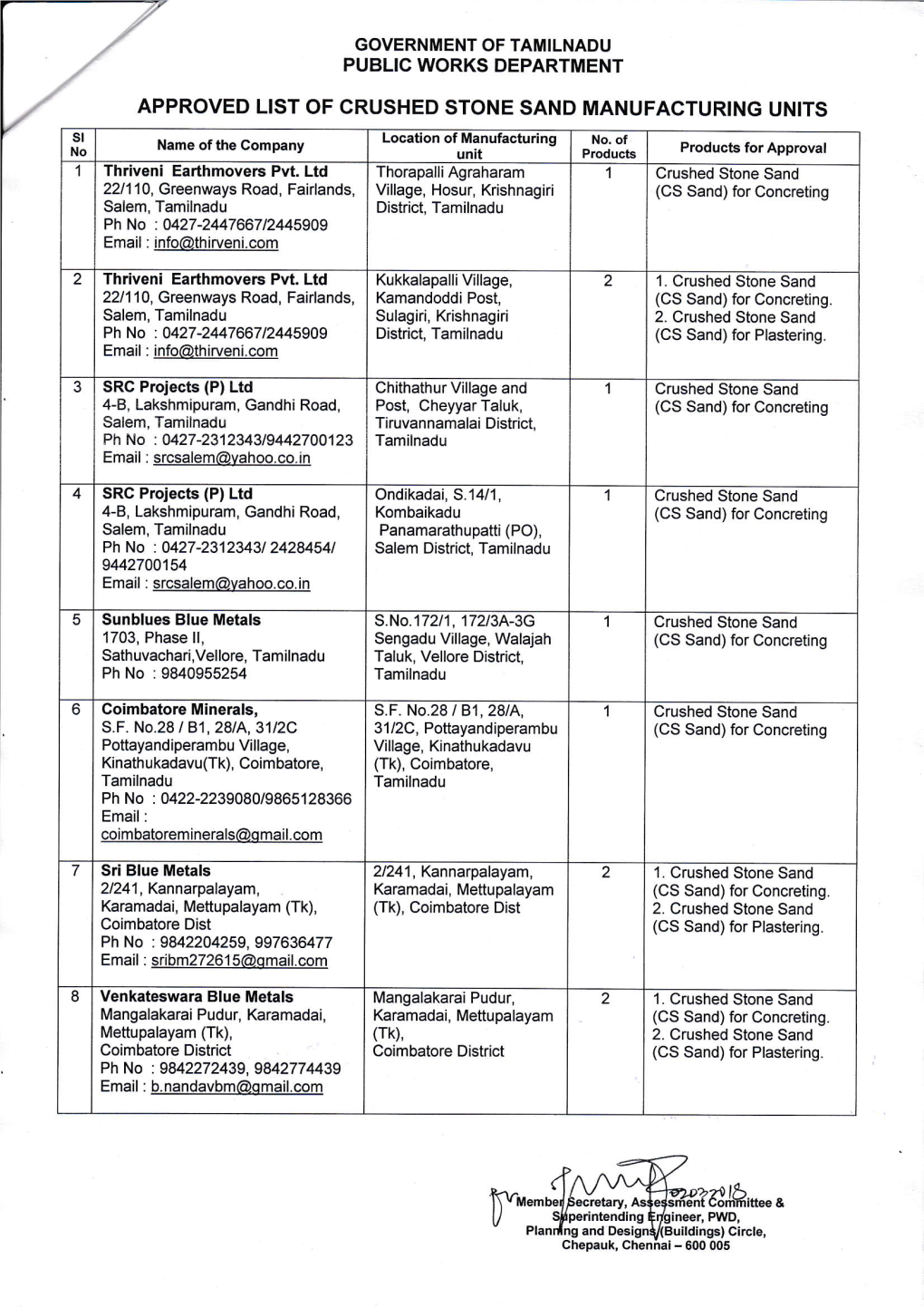 APPROVED LIST of CRUSHED STONE SAND MANUFACTURING UNITS SI Location of Manufacturing Name of the Company No