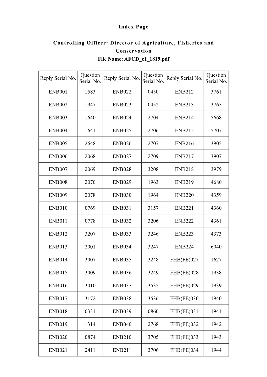 AFCD E1 1819.Pdf