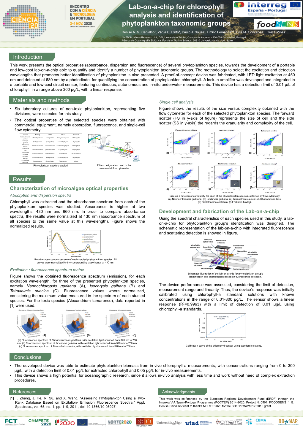 Lab-On-A-Chip for Chlorophyll Analysis and Identification of Phytoplankton Taxonomic Groups