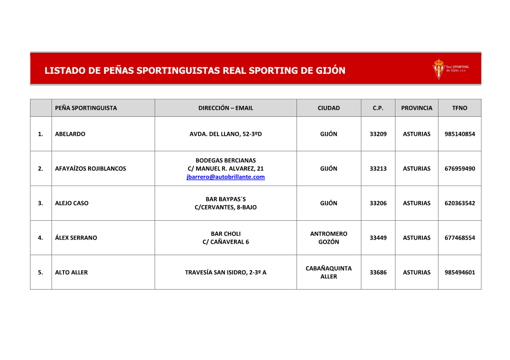 Listado De Peñas Sportinguistas Real Sporting De Gijón