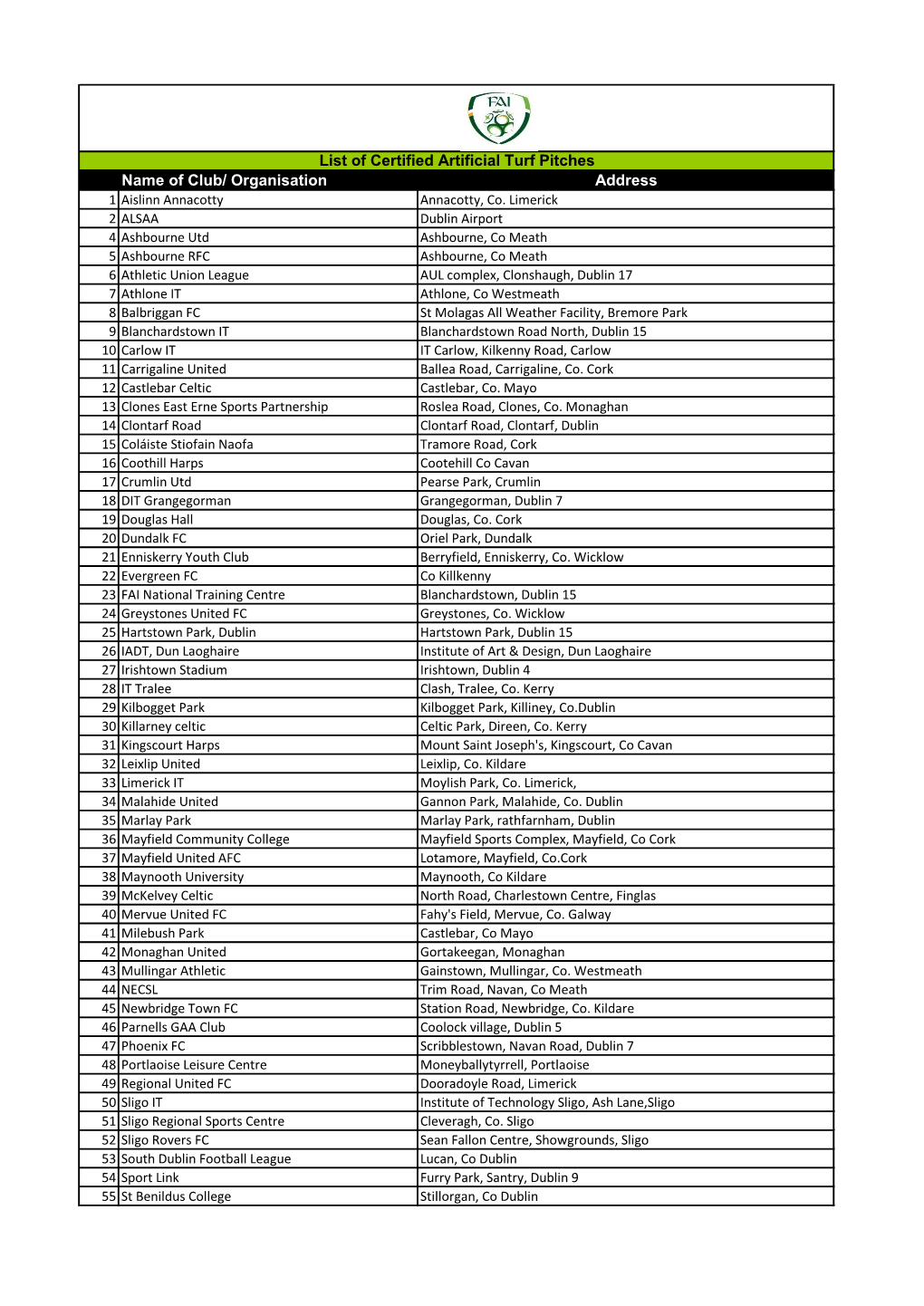 Name of Club/ Organisation Address List of Certified Artificial Turf Pitches