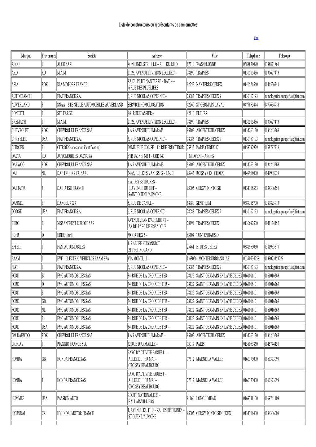 Liste De Constructeurs Ou Représentants De Camionnettes