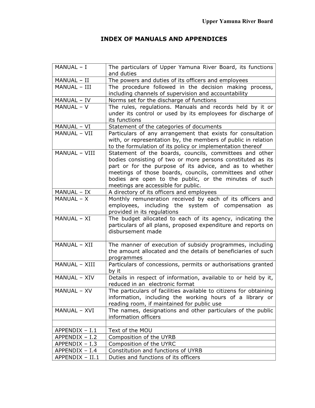 Upper Yamuna River Board INDEX of MANUALS and APPENDICES