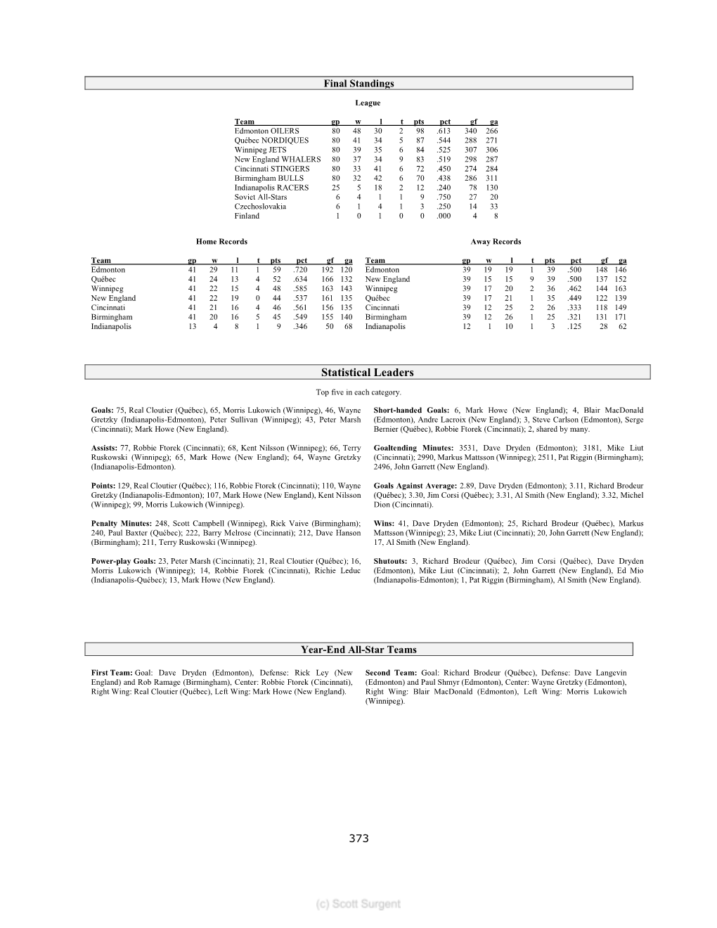 Statistical Leaders