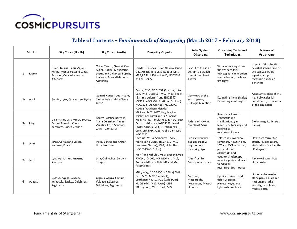 Table of Contents – Fundamentals of Stargazing (March 2017 – February 2018)