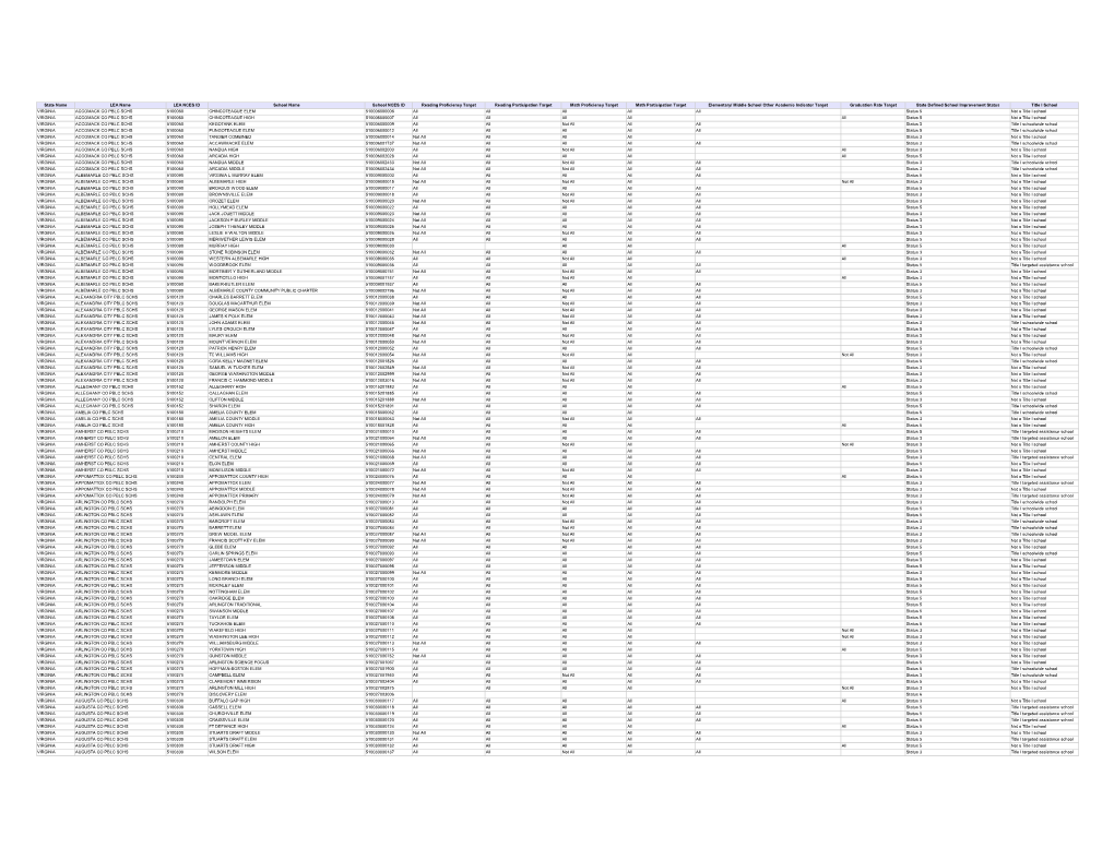 VIRGINIA- Other Indentified Schools (PDF)