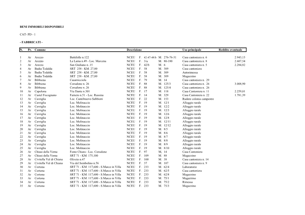 Beni Immobili Disponibili Cat- Pd