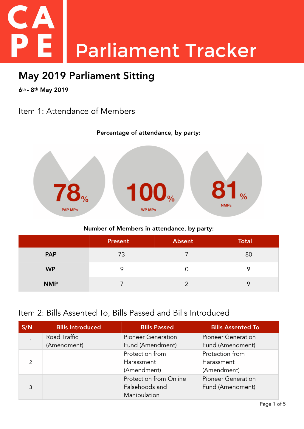 CAPE Ptracker May 2019 Singlepage V2