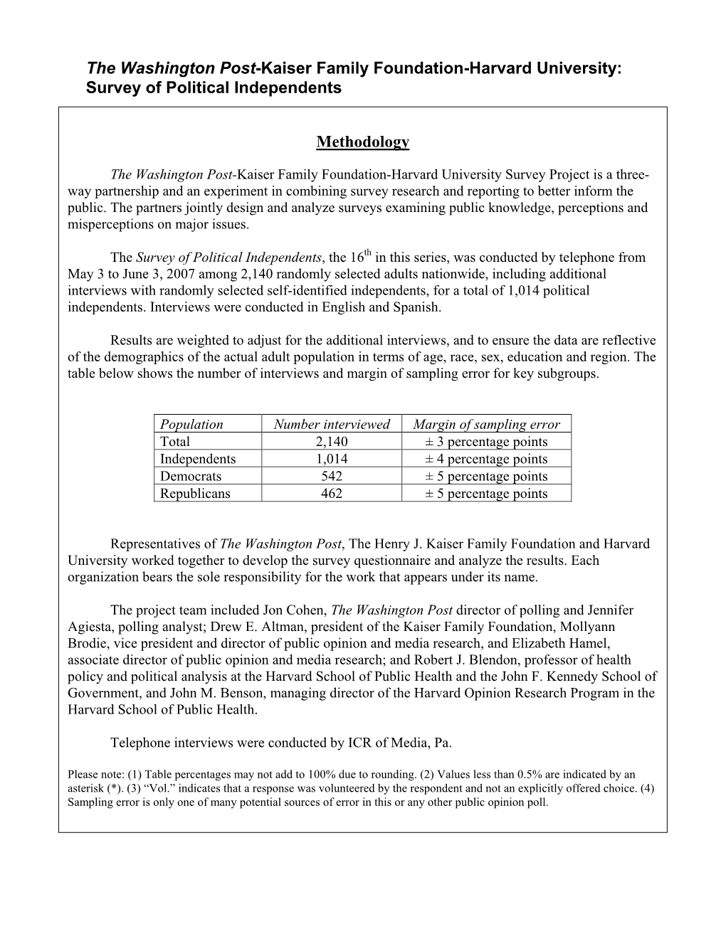 Survey of Political Independents Methodology