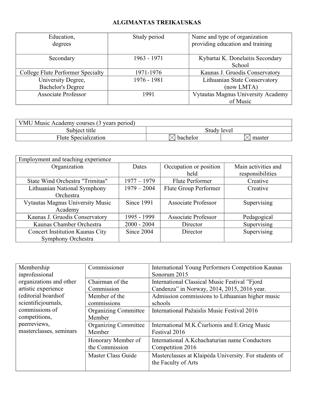 ALGIMANTAS TREIKAUSKAS Education, Degrees Study Period