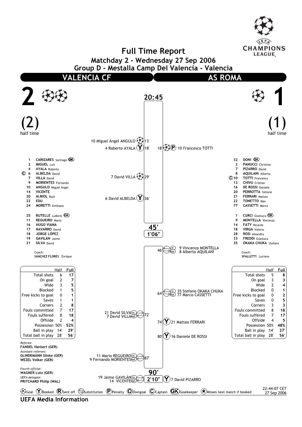 Full Time Report VALENCIA CF AS ROMA