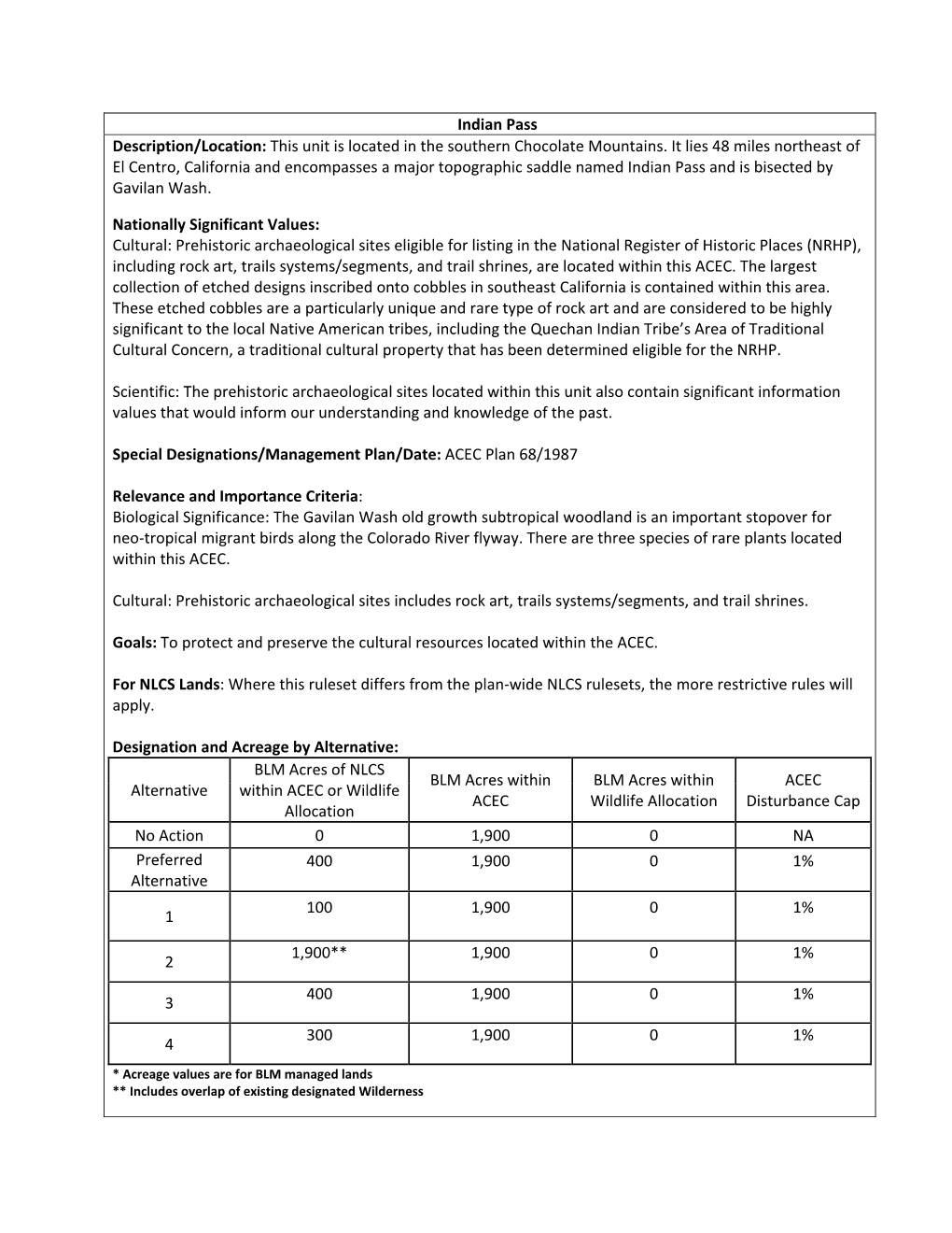 BLM Worksheets