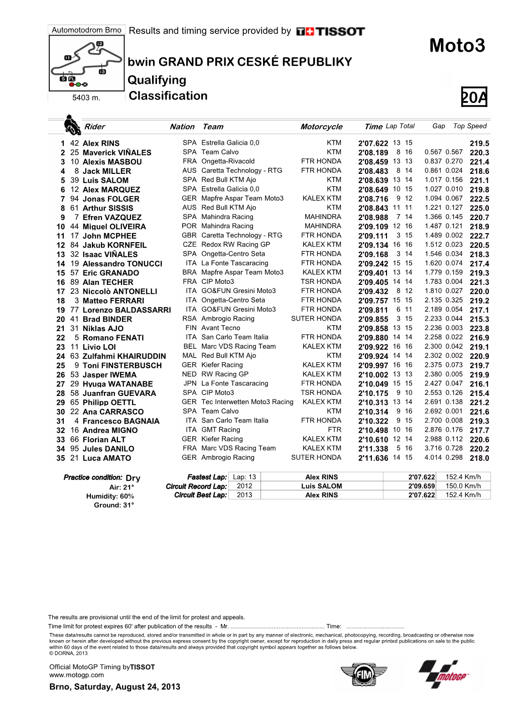 R Practice CLASSIFICATION