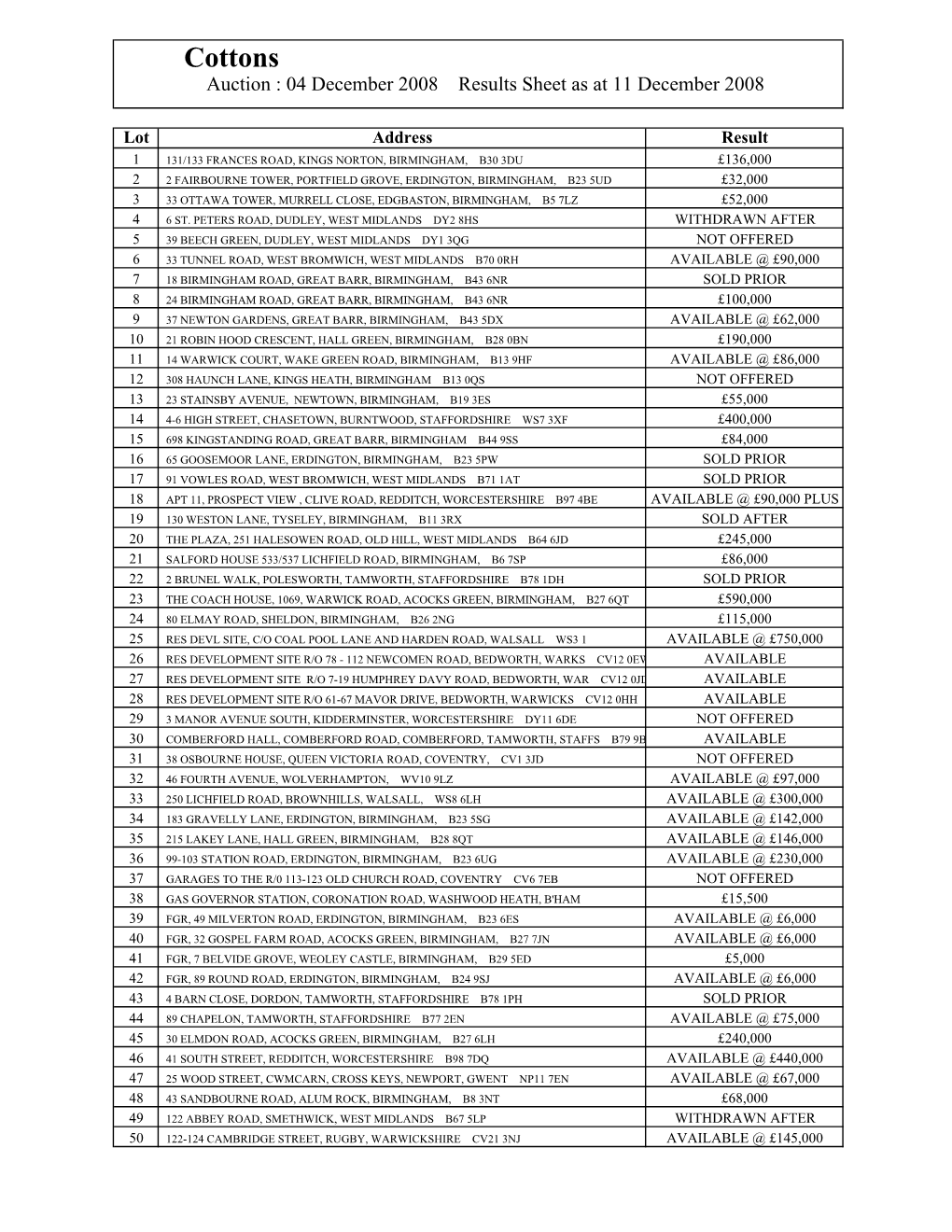 Results Dec 08