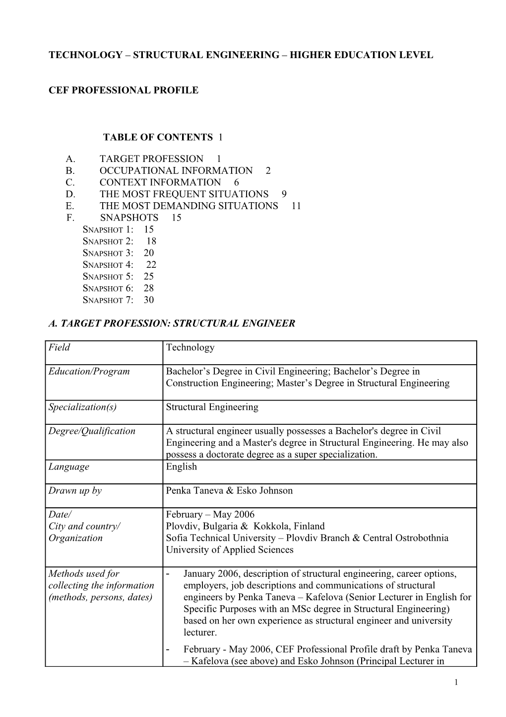 Technology Structural Engineering Higher Education Level