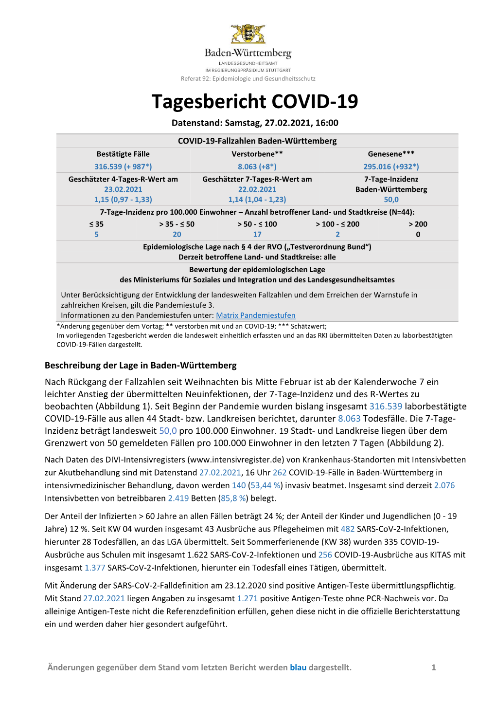 Tagesbericht COVID-19