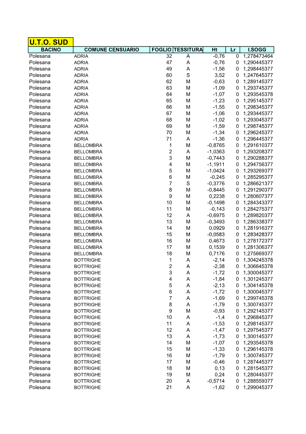 Caratteri Fisici SUD.Pdf